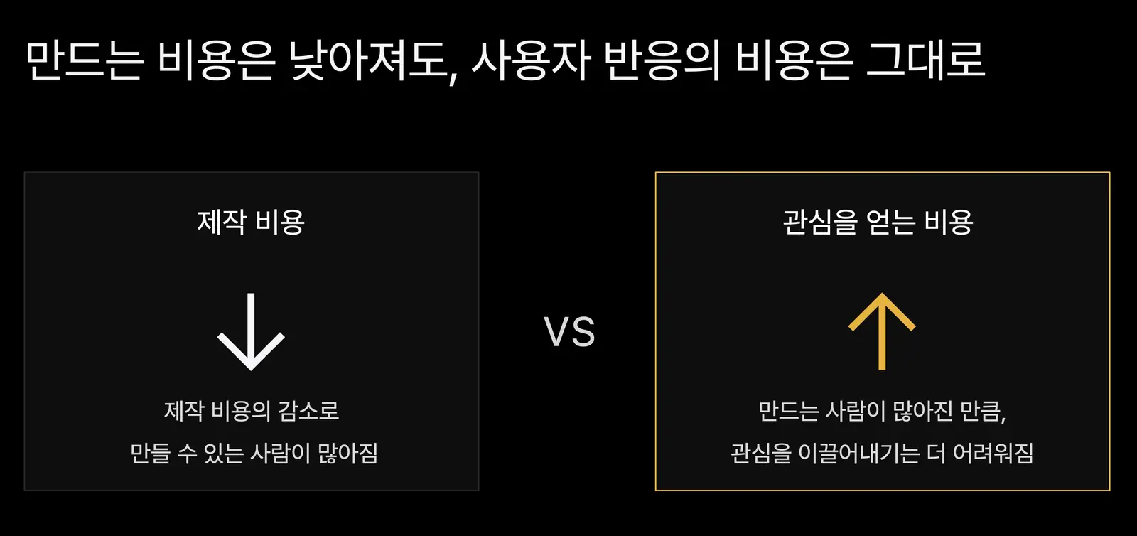 제작 비용과 관심 비용을 대비한 발표 슬라이드