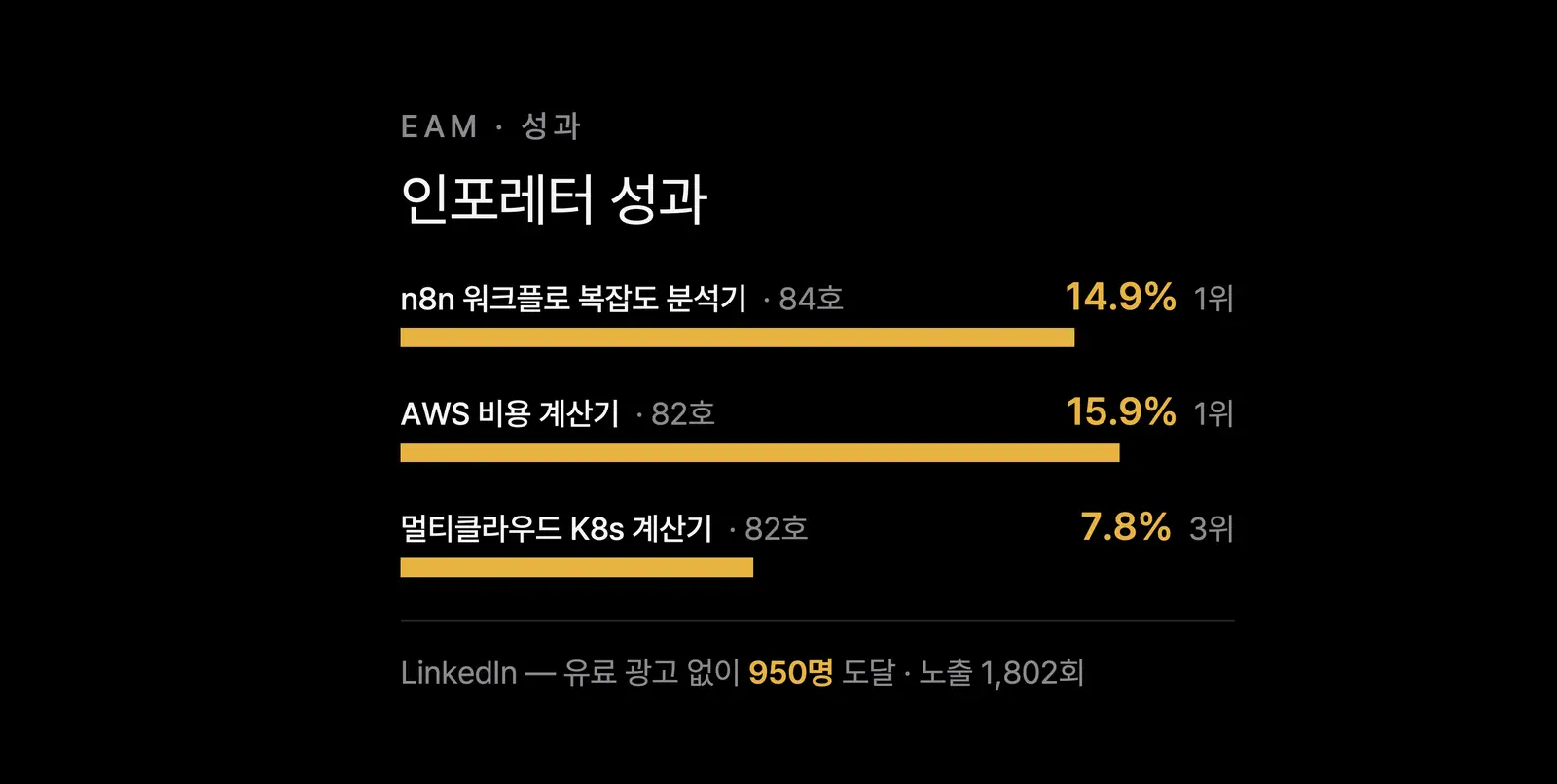 인포레터·LinkedIn 반응 지표를 정리한 슬라이드